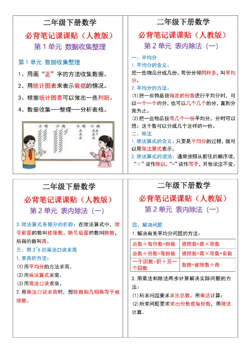 《二年级下册数学必背笔记课课贴（人教版）(2)_2年级下册同步教辅_2下-数学_二下数学-必背资料通用》第1页预览