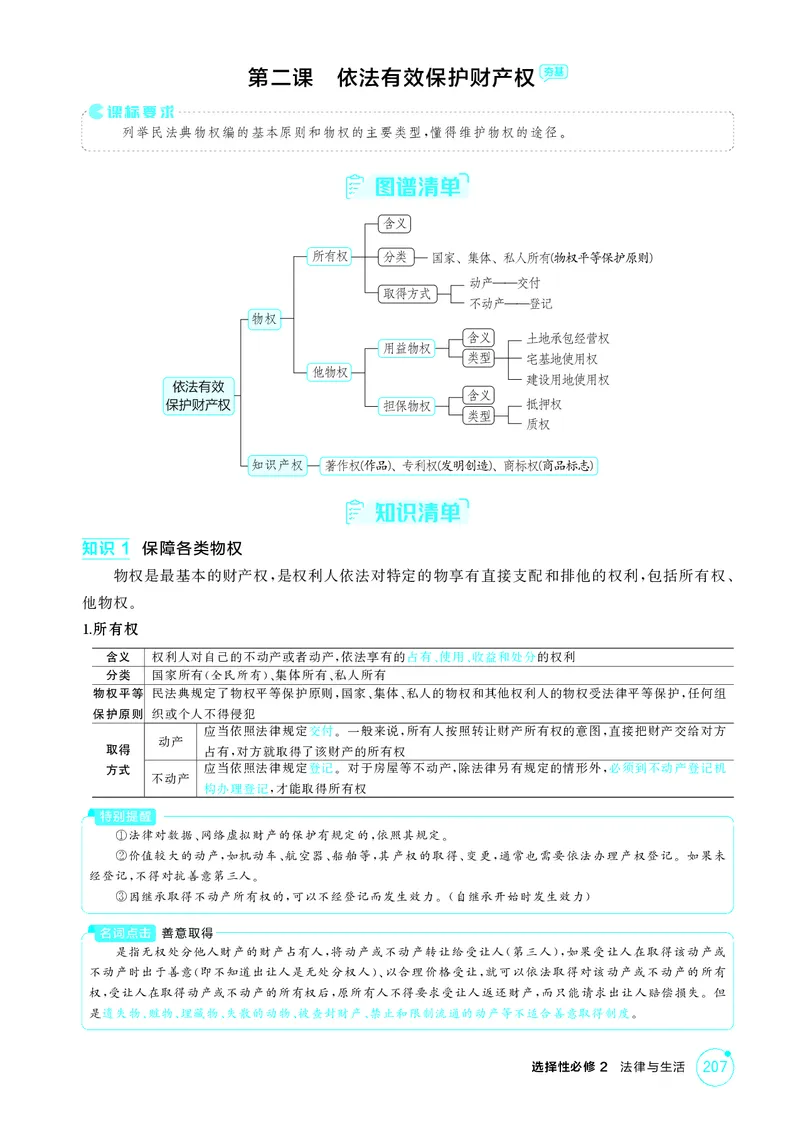 《1_精讲册-第二课　依法有效保护财产权_2026版教学资源包_202653高考总复习A版_湖南版_2026版.湖南版.选考总复习.政治.5·3A版_一、图书电子教参_选择性必修2法律与生活_2_精讲册PDF》第1页预览