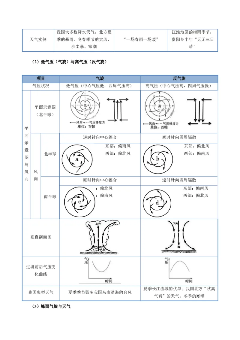 《题型14天气系统及天气变化的解题方法（题型专练）（全国通用）（教师版）_地理_2026年-地理高考专项复习_2026年高考地理重难点讲义专练（新高考通用）-G102_2026版》第4页预览