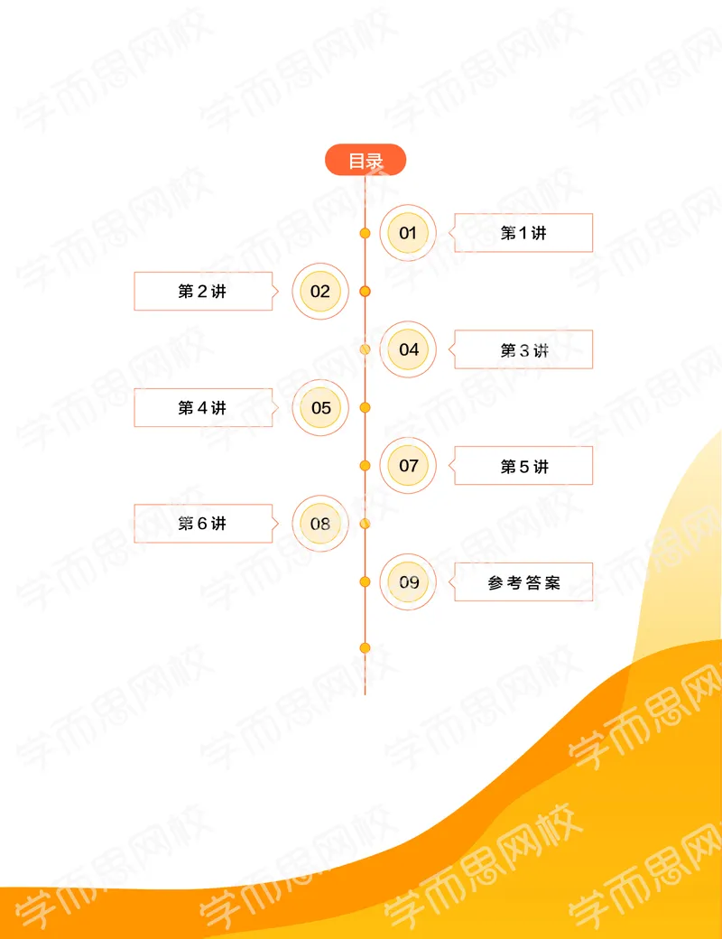 《预习宝典春上高一物理直播目标自招综评班预习宝典-b4df6f7e55bd_学而思高一全套_2020年春季高一_20春季目标自招综评班高一物理直播班16讲于鲲鹏已完结16讲》第1页预览