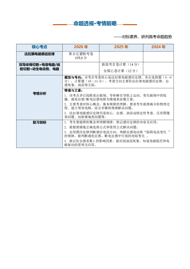 《第31讲法拉第电磁感应定律自感和涡流（复习讲义）（黑吉辽蒙专用）（教师版）_地理_2027年高考地理一轮_2027年高考物理一轮课件+讲义+练习（黑吉辽蒙专用）-G330_2027版》第3页预览