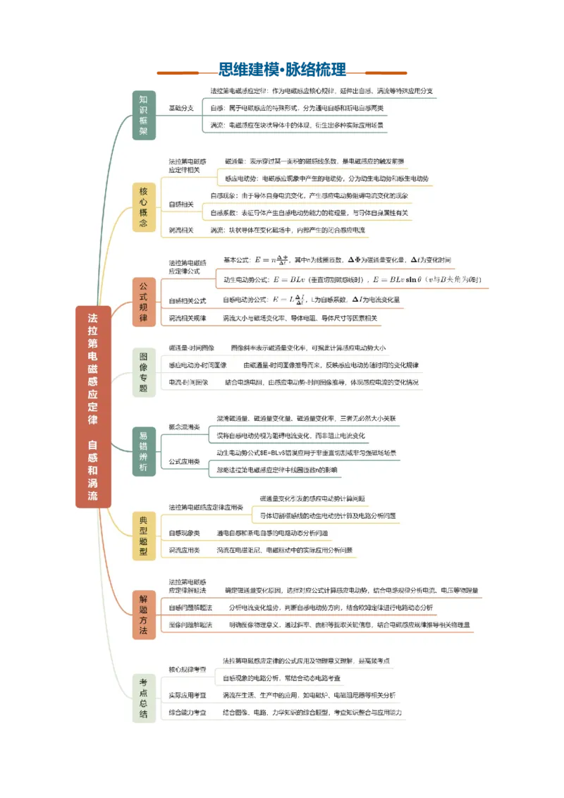 《第31讲法拉第电磁感应定律自感和涡流（复习讲义）（黑吉辽蒙专用）（教师版）_地理_2027年高考地理一轮_2027年高考物理一轮课件+讲义+练习（黑吉辽蒙专用）-G330_2027版》第4页预览