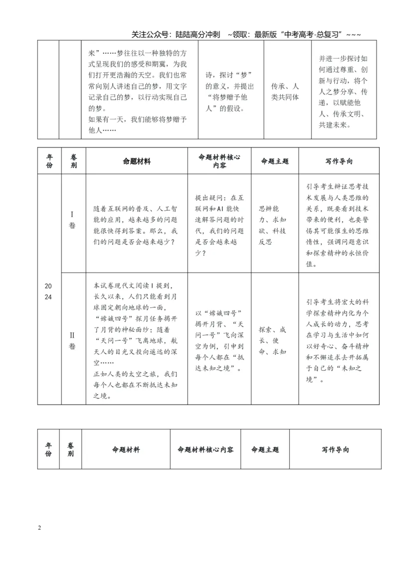 《第四部分写作专题起始课感知高考·明确考情（讲义教师版）_一轮复习_2026年-语文一轮复习_2026年高考语文一轮复习精讲课堂（全国通用）-G385_资料》第2页预览