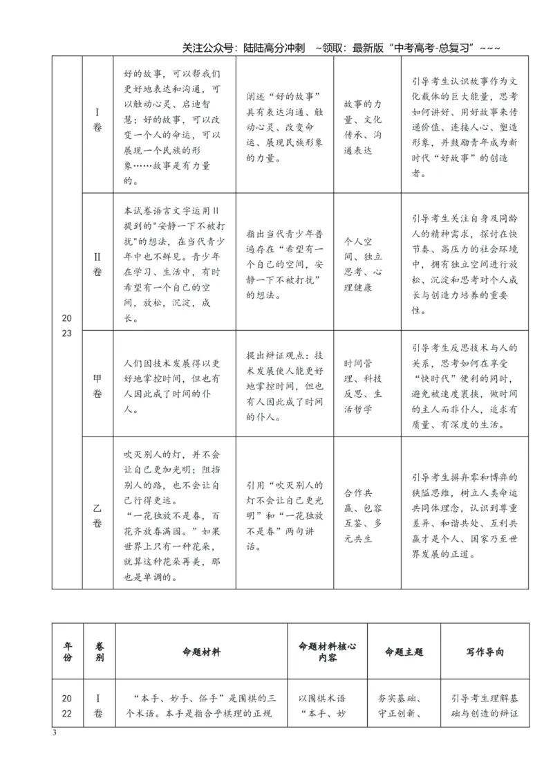 《第四部分写作专题起始课感知高考·明确考情（讲义教师版）_一轮复习_2026年-语文一轮复习_2026年高考语文一轮复习精讲课堂（全国通用）-G385_资料》第3页预览