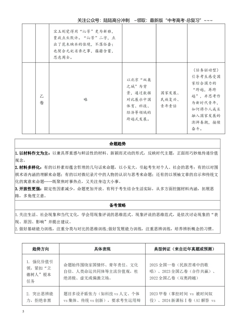 《第四部分写作专题起始课感知高考·明确考情（讲义教师版）_一轮复习_2026年-语文一轮复习_2026年高考语文一轮复习精讲课堂（全国通用）-G385_资料》第5页预览
