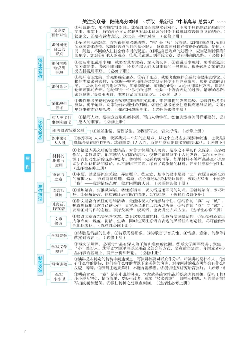 《第四部分写作专题起始课感知高考·明确考情（讲义教师版）_一轮复习_2026年-语文一轮复习_2026年高考语文一轮复习精讲课堂（全国通用）-G385_资料》第7页预览