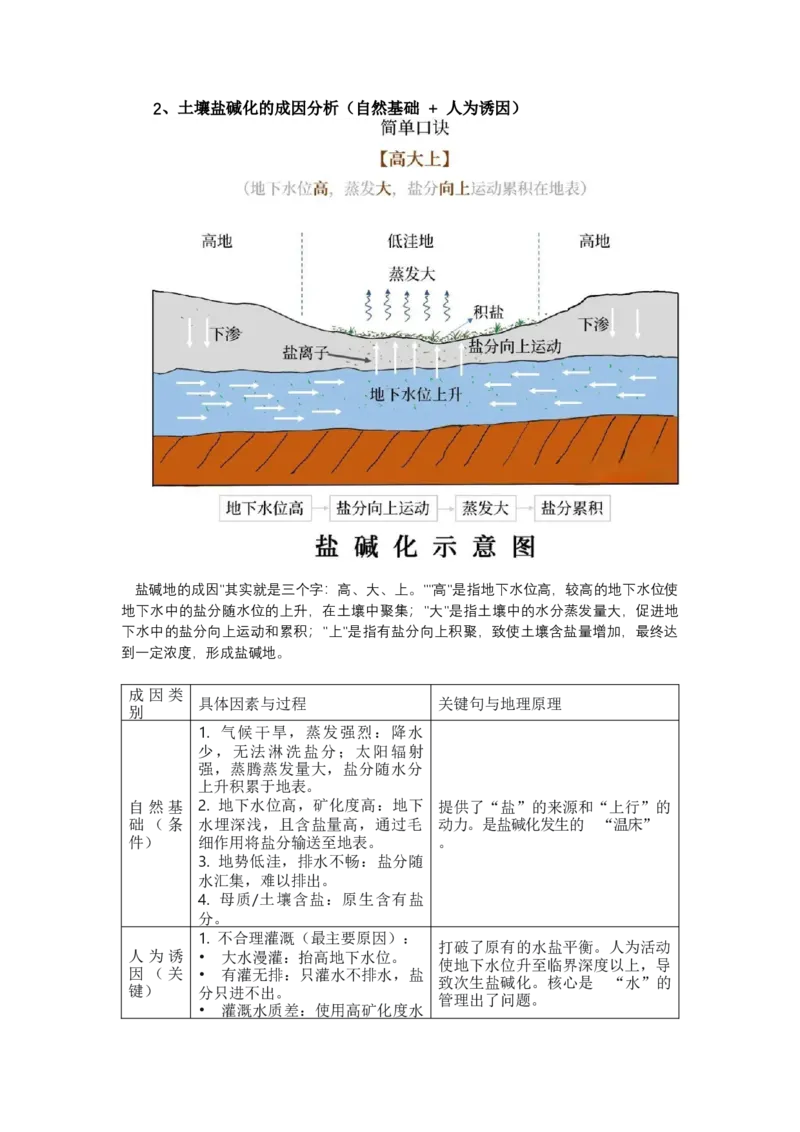 《高频考点109土壤盐碱化盐渍化及其治理_地理_2026年-地理高考专项复习_42026年高考地理高频考点专项突破思维导图+解题技巧+专项突破》第4页预览