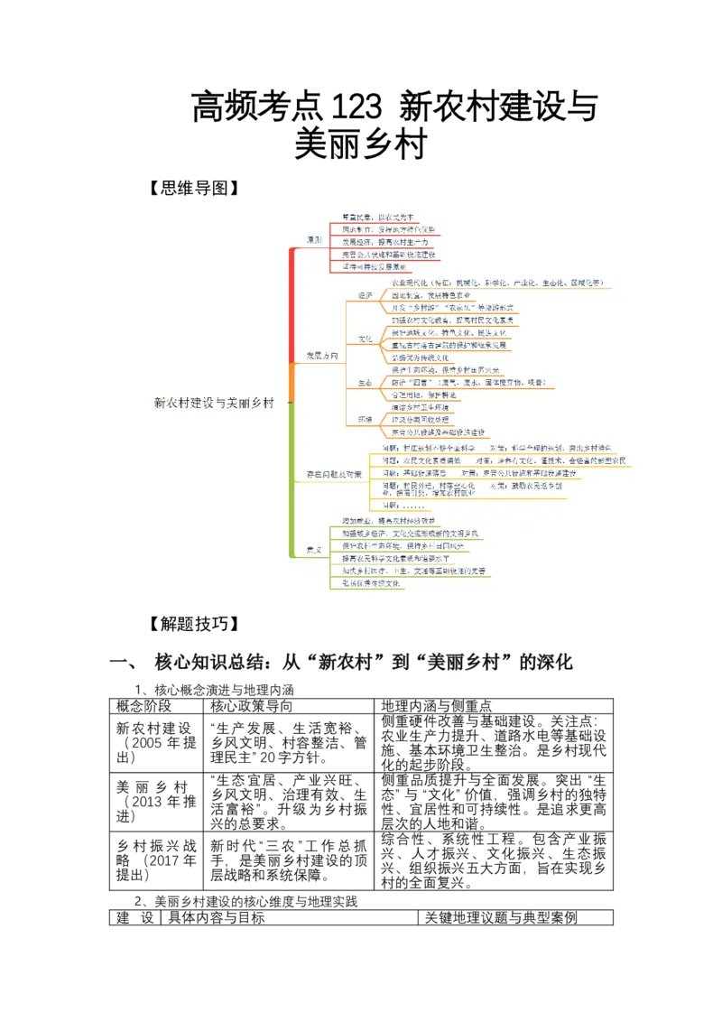 《高频考点123新农村建设与美丽乡村_地理_2026年-地理高考专项复习_42026年高考地理高频考点专项突破思维导图+解题技巧+专项突破》第1页预览