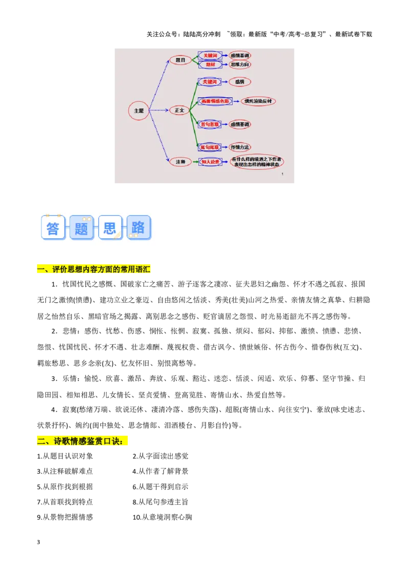 《题型24诗歌阅读之思想情感价值观（答题模版）高考语文答题技巧与模板构建_专项复习_2024年_2024年高考语文答题技巧与模板构建》第3页预览