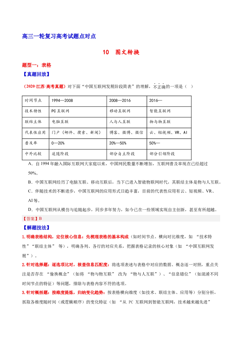 《10图文转换—（教师版）_高考一二三轮复习_语文_2026年-语文一轮复习_2026年高三语文一轮复习高考试题点对点专项训练（全国通用）-G344》第1页预览