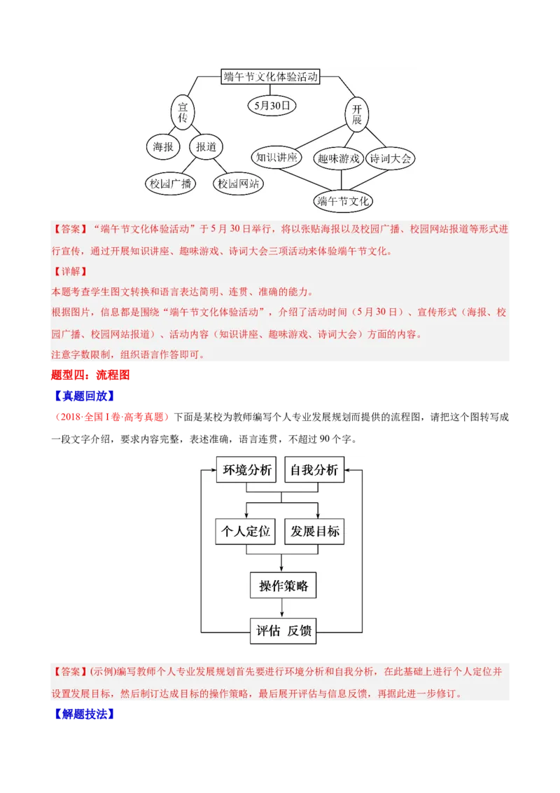 《10图文转换—（教师版）_高考一二三轮复习_语文_2026年-语文一轮复习_2026年高三语文一轮复习高考试题点对点专项训练（全国通用）-G344》第7页预览