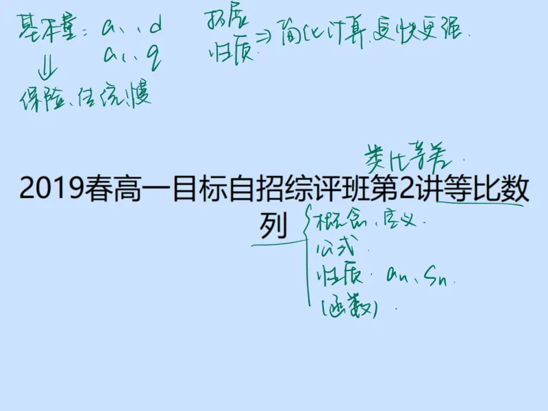 《第二讲雯雯笔记-f1806b7d2563_学而思高一全套_2020年春季高一_2020春季目标自招综评班高一数学直播班刘雯已完结16讲_gs46-20春季目标自招综评班高一数学直播班16讲》第1页预览