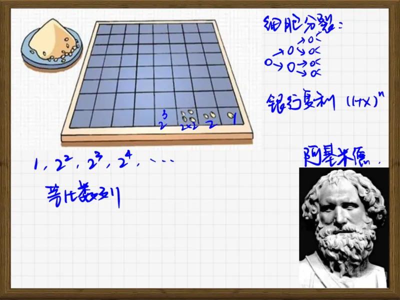 《第二讲雯雯笔记-f1806b7d2563_学而思高一全套_2020年春季高一_2020春季目标自招综评班高一数学直播班刘雯已完结16讲_gs46-20春季目标自招综评班高一数学直播班16讲》第2页预览