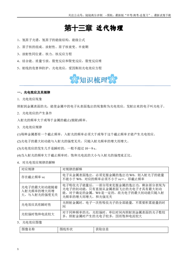 《第十三章近代物理（解析版）_04-物理-高考总复习_一轮复习_2024年_2024年高考物理一轮重难点复习_资料》第1页预览