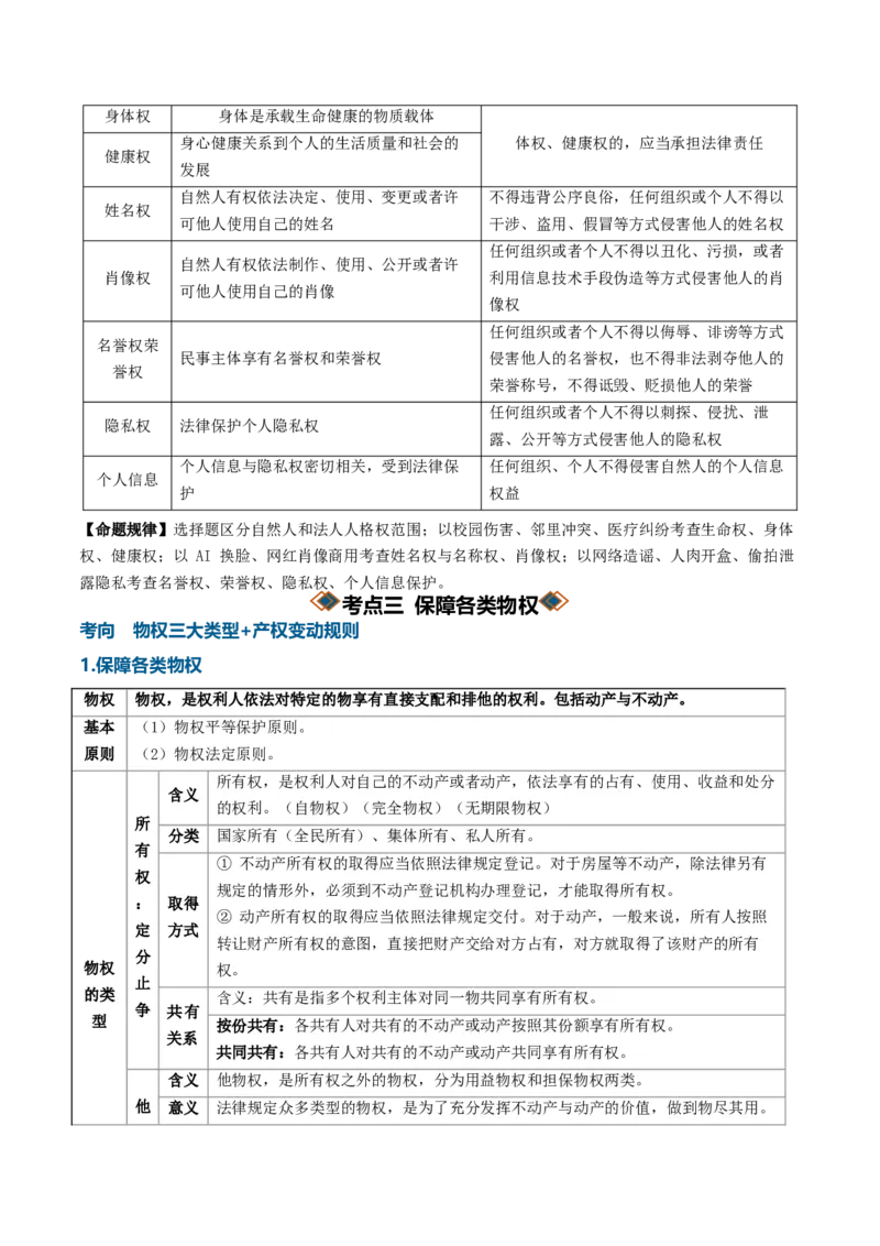 《第一单元民事权利与义务（知识清单）（全国通用）（学生版）_zheng治_2027年高考政治一轮_2027年高考政治一轮复习知识清单（全国通用）-G56_2027版》第7页预览
