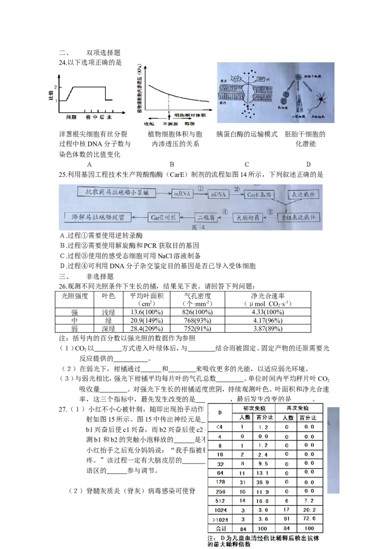 《2014广东高考理综生物试卷及答案(1)_高考一二三轮复习_生物_2027年高考生物专项_2008年-2026年生物高考真题-G427_2008-2020年高考_地方卷_广东高考生物08-20》第2页预览