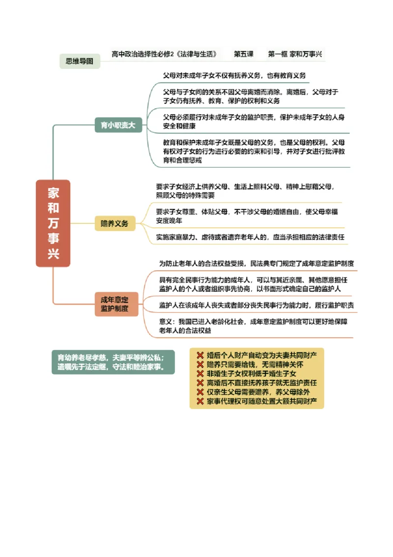 《选必2《法律与生活》（思维导图）（全国通用）_zheng治_2027年高考政治专项复习_2027年高考政治一轮复习知识清单（全国通用）-G56_2027版》第10页预览