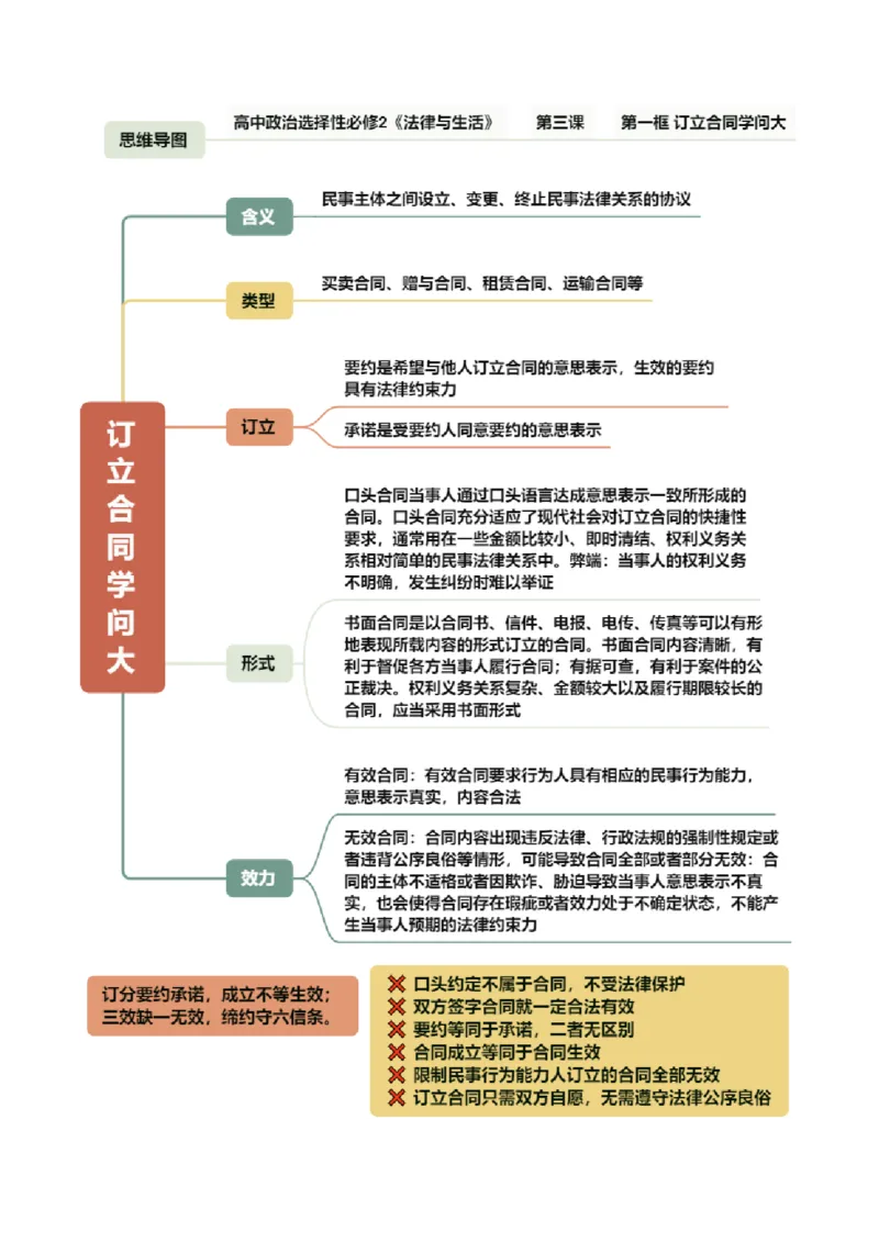 《选必2《法律与生活》（思维导图）（全国通用）_zheng治_2027年高考政治专项复习_2027年高考政治一轮复习知识清单（全国通用）-G56_2027版》第6页预览