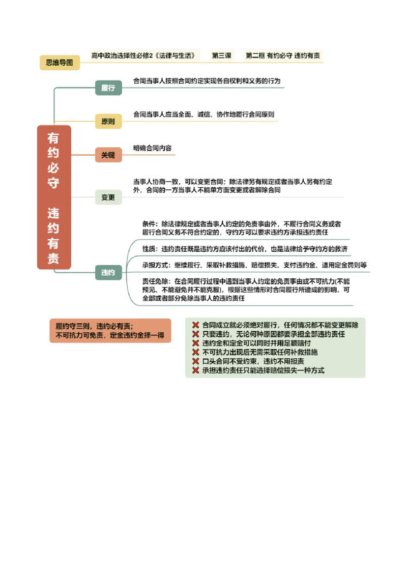 《选必2《法律与生活》（思维导图）（全国通用）_zheng治_2027年高考政治专项复习_2027年高考政治一轮复习知识清单（全国通用）-G56_2027版》第7页预览