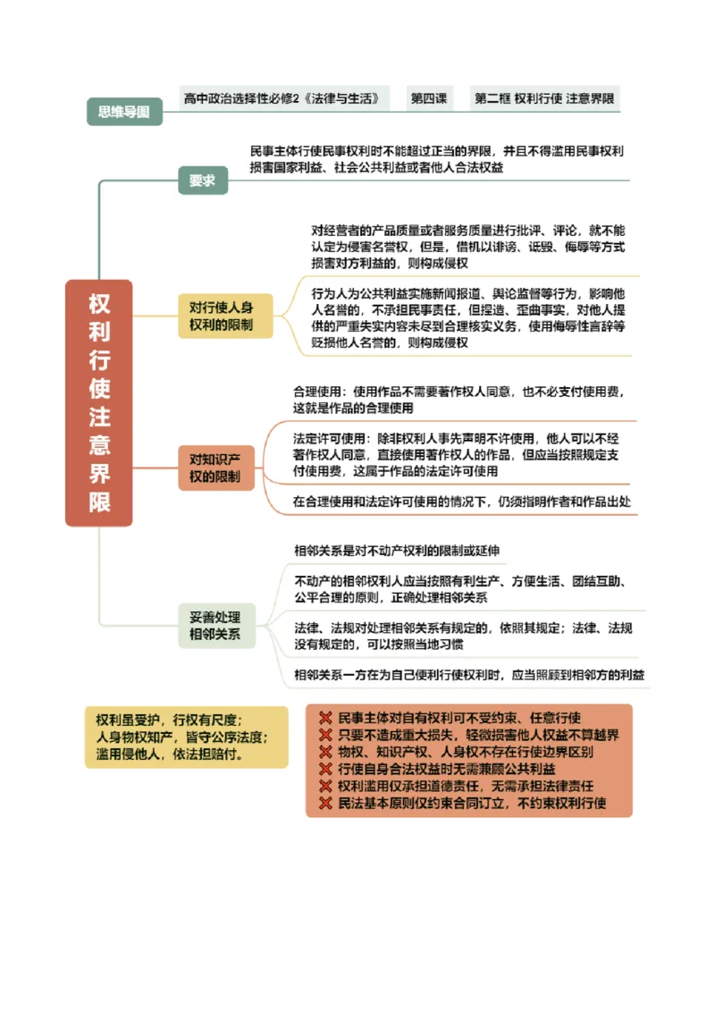 《选必2《法律与生活》（思维导图）（全国通用）_zheng治_2027年高考政治专项复习_2027年高考政治一轮复习知识清单（全国通用）-G56_2027版》第9页预览