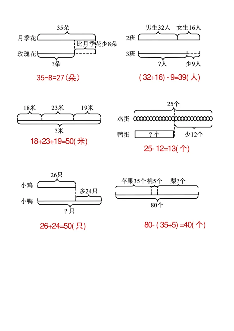 《二年级上册数学线段图列式计算_2年级上册同步教辅_2上-数学_二上数学-专项练习》第4页预览