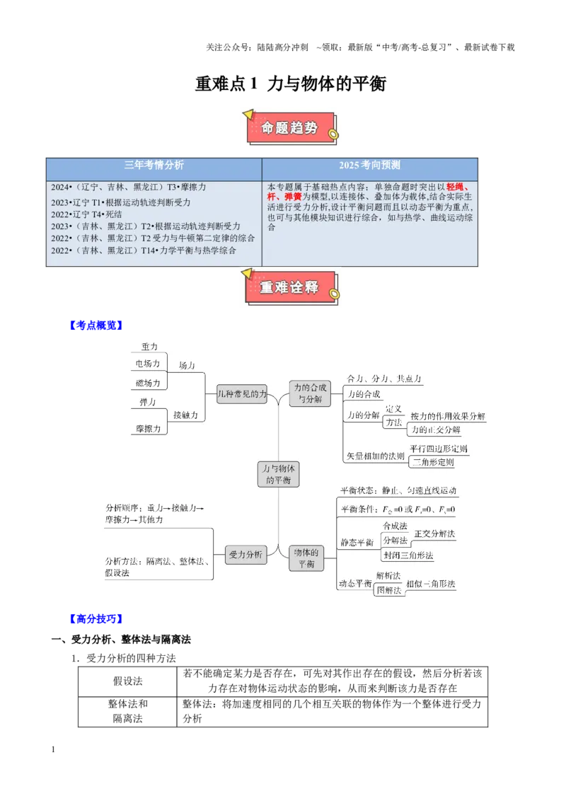 《重难点01力与物体的平衡（解析版）_04-物理-高考总复习_专项复习_2025年_2025年高考物理重难点讲义专练（黑吉辽专用）》第1页预览