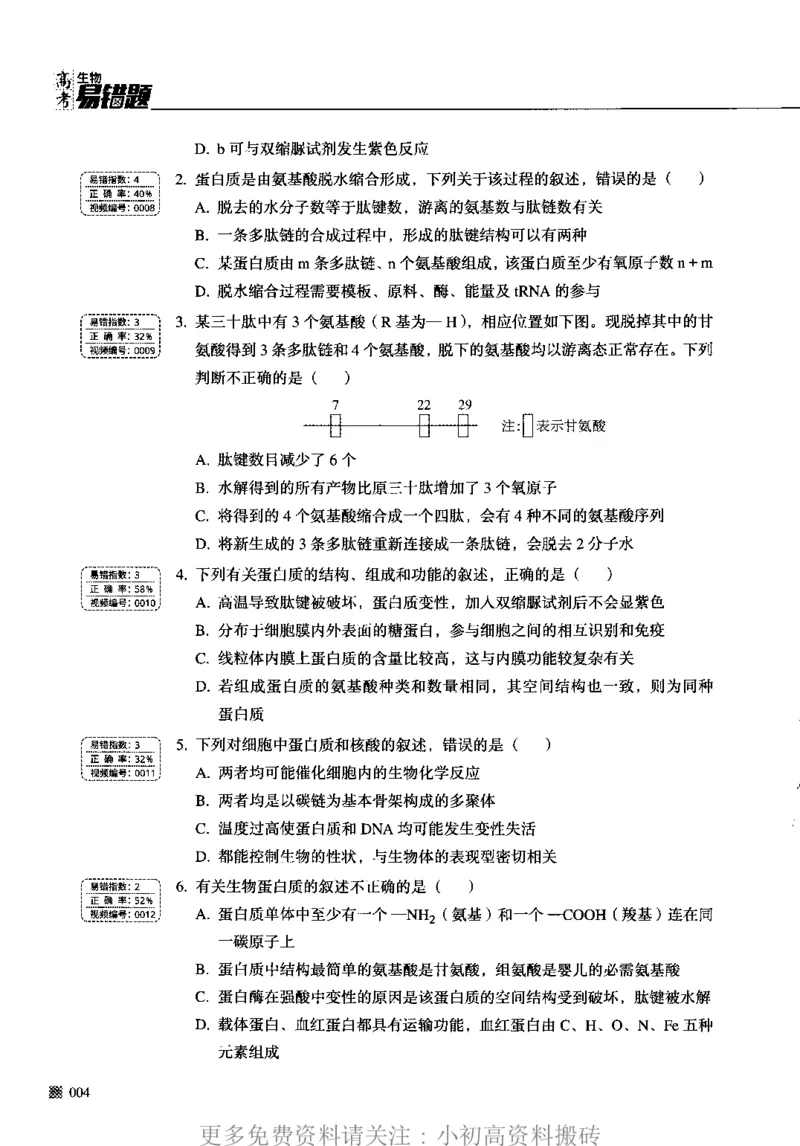 《12高中生物——猿题库——高考易错题——生物_初高中资料库_高中资料库（转存避免链接过期失效）_高中生物》第10页预览