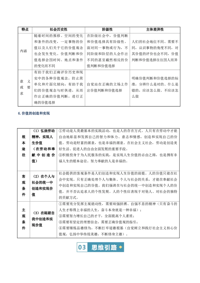《清单09认识社会与价值选择(知识·方法·能力清单)(全国通用)(学生版)_zheng治_2026年-政治高考二轮复习_2026年高考政治二轮复习知识清单(全国通用)-G448_2026版》第10页预览