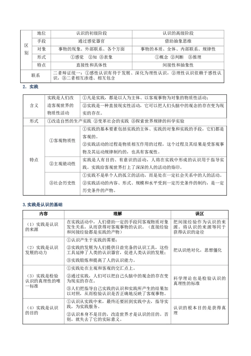 《清单09认识社会与价值选择(知识·方法·能力清单)(全国通用)(学生版)_zheng治_2026年-政治高考二轮复习_2026年高考政治二轮复习知识清单(全国通用)-G448_2026版》第4页预览