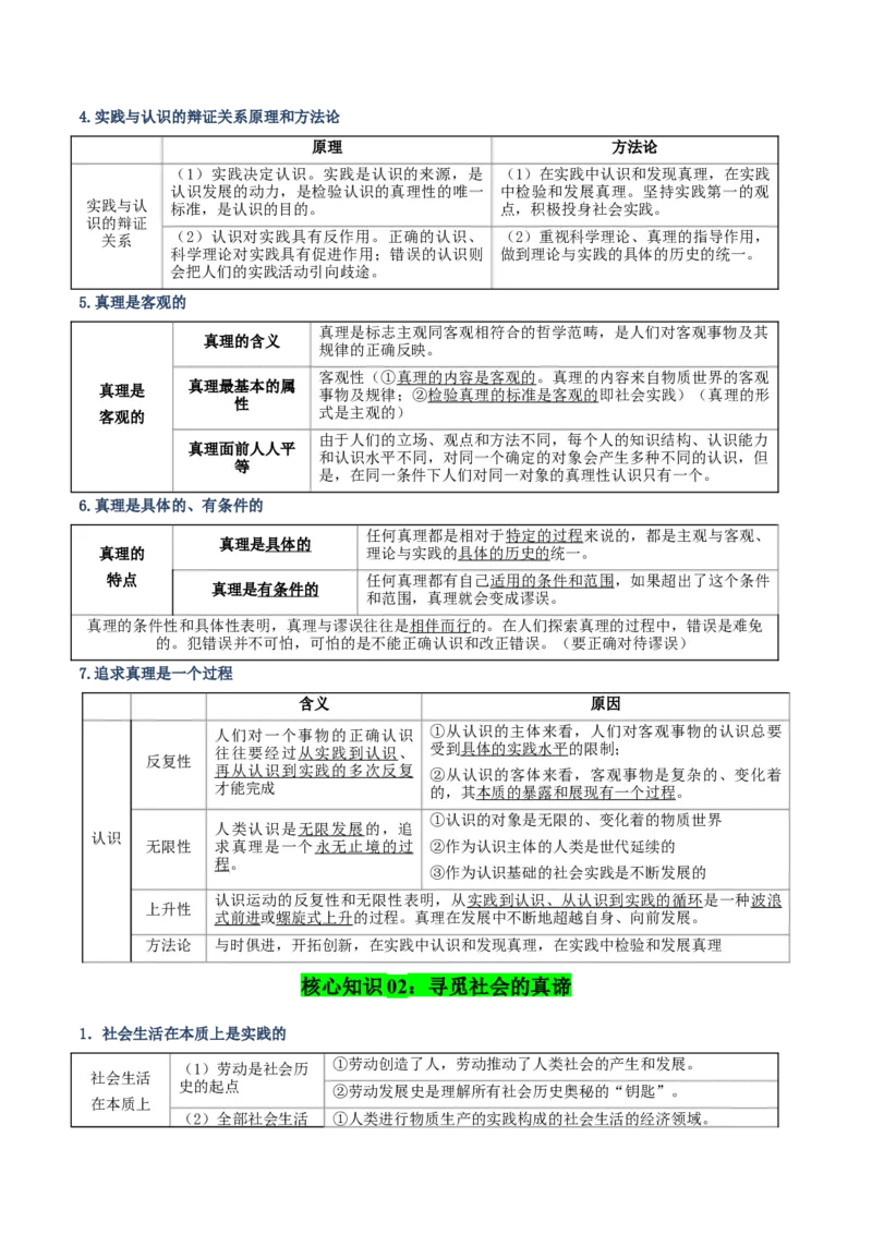《清单09认识社会与价值选择(知识·方法·能力清单)(全国通用)(学生版)_zheng治_2026年-政治高考二轮复习_2026年高考政治二轮复习知识清单(全国通用)-G448_2026版》第5页预览