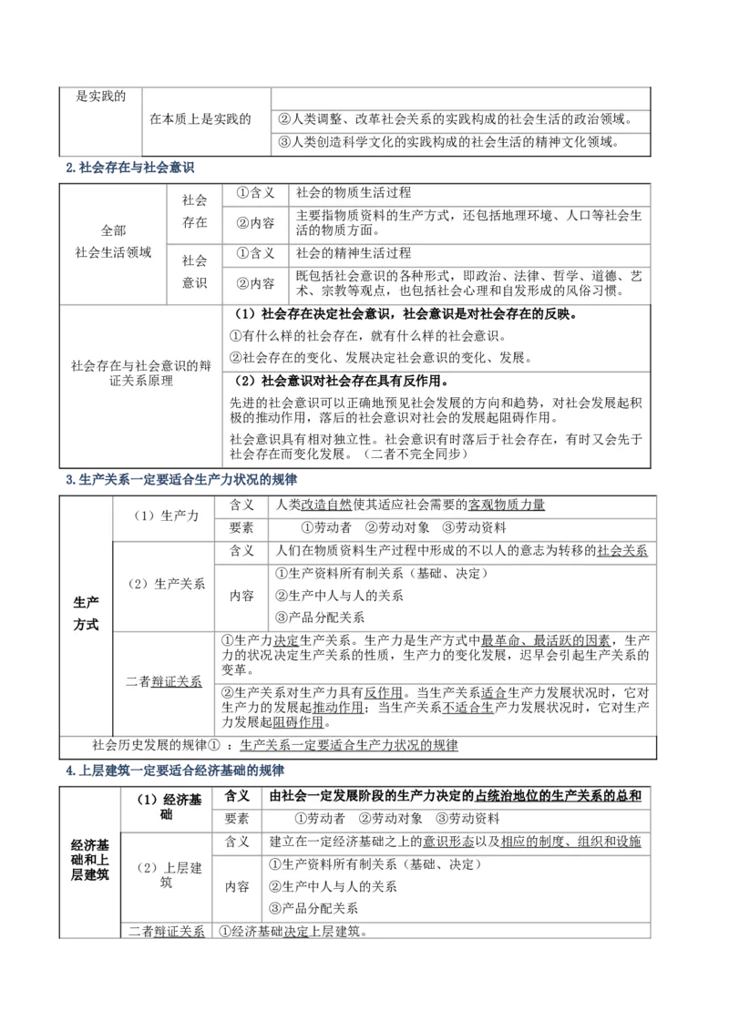 《清单09认识社会与价值选择(知识·方法·能力清单)(全国通用)(学生版)_zheng治_2026年-政治高考二轮复习_2026年高考政治二轮复习知识清单(全国通用)-G448_2026版》第6页预览