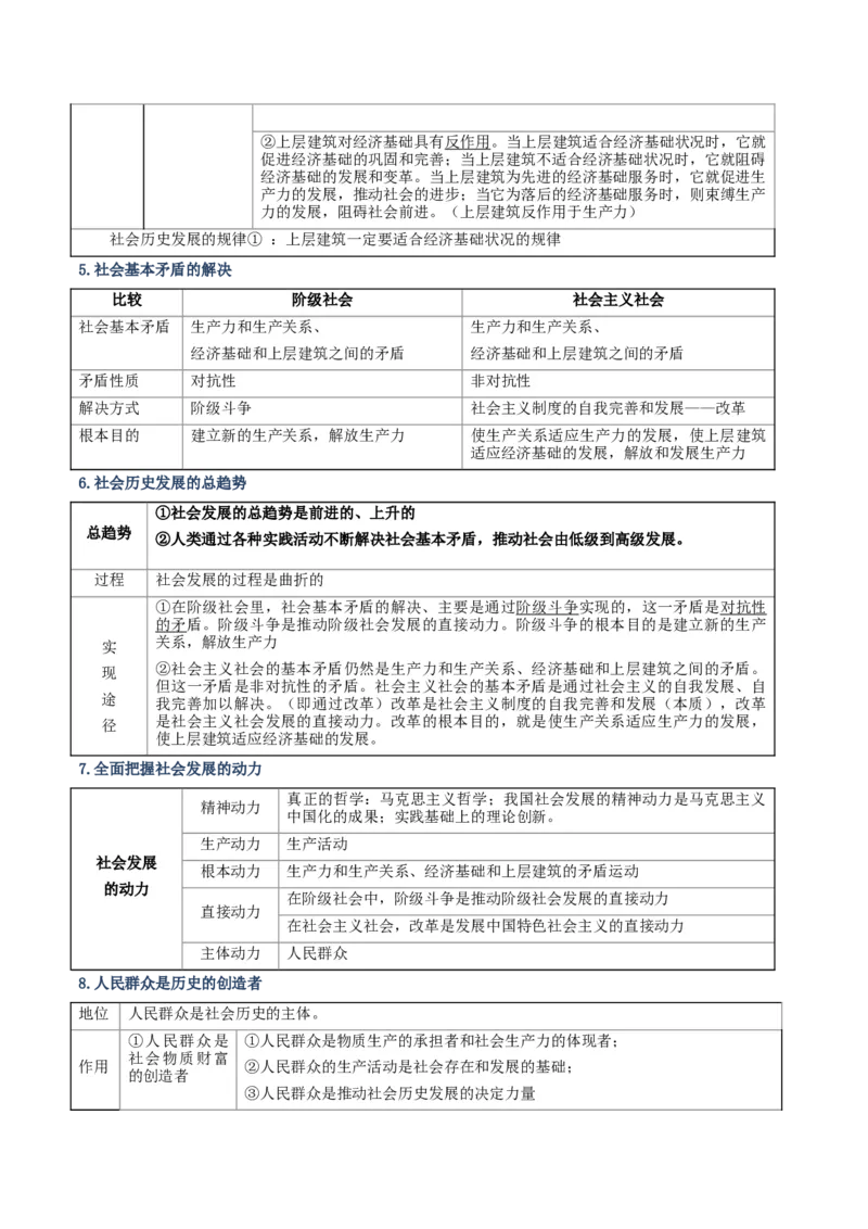 《清单09认识社会与价值选择(知识·方法·能力清单)(全国通用)(学生版)_zheng治_2026年-政治高考二轮复习_2026年高考政治二轮复习知识清单(全国通用)-G448_2026版》第7页预览