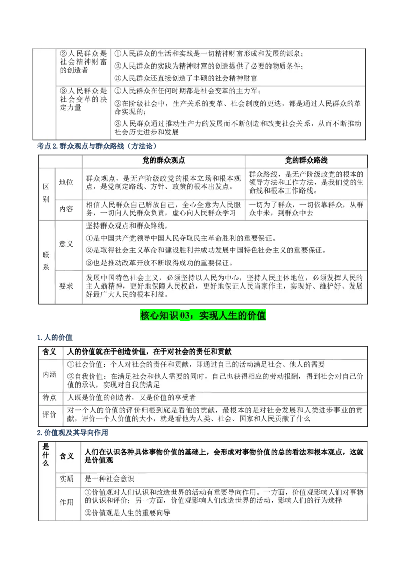 《清单09认识社会与价值选择(知识·方法·能力清单)(全国通用)(学生版)_zheng治_2026年-政治高考二轮复习_2026年高考政治二轮复习知识清单(全国通用)-G448_2026版》第8页预览