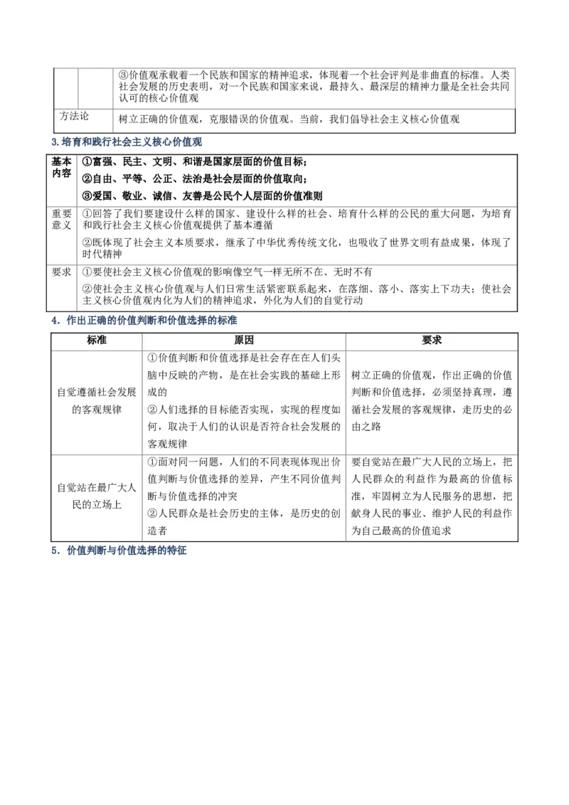 《清单09认识社会与价值选择(知识·方法·能力清单)(全国通用)(学生版)_zheng治_2026年-政治高考二轮复习_2026年高考政治二轮复习知识清单(全国通用)-G448_2026版》第9页预览