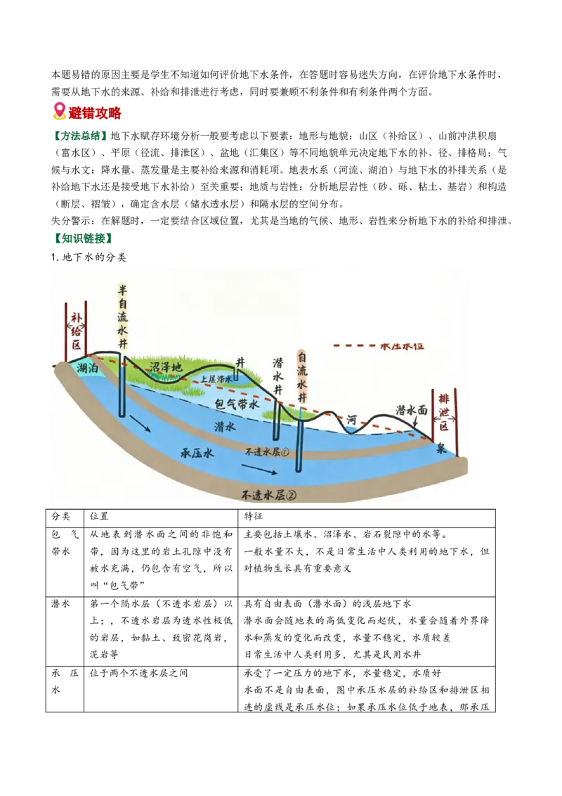 《易错03水的运动（教师版）_地理_2026年-地理高考专项复习_2026年高考地理重难点讲义专练（新高考通用）-G102_2026版》第10页预览