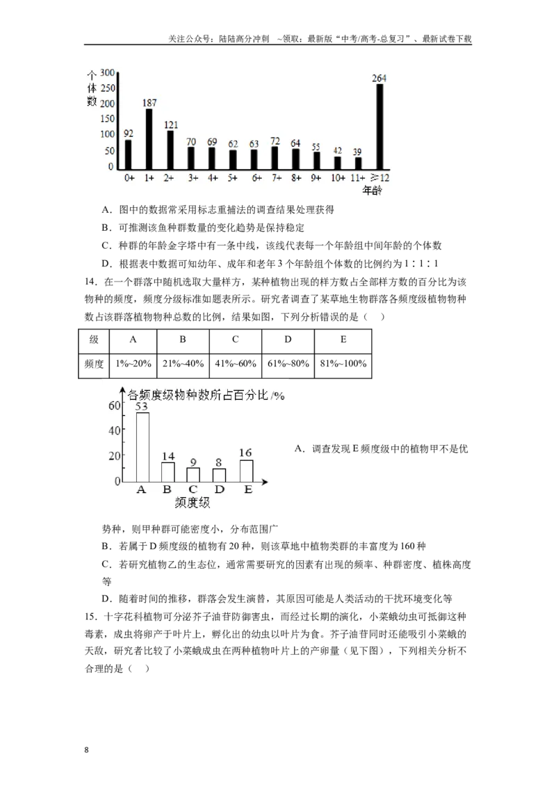 《题型02直方图类（原卷版）_06-生物-高考总复习_专项复习_2024年_2024年高考生物热点题型押题习题专项训练全国通用_资料》第8页预览