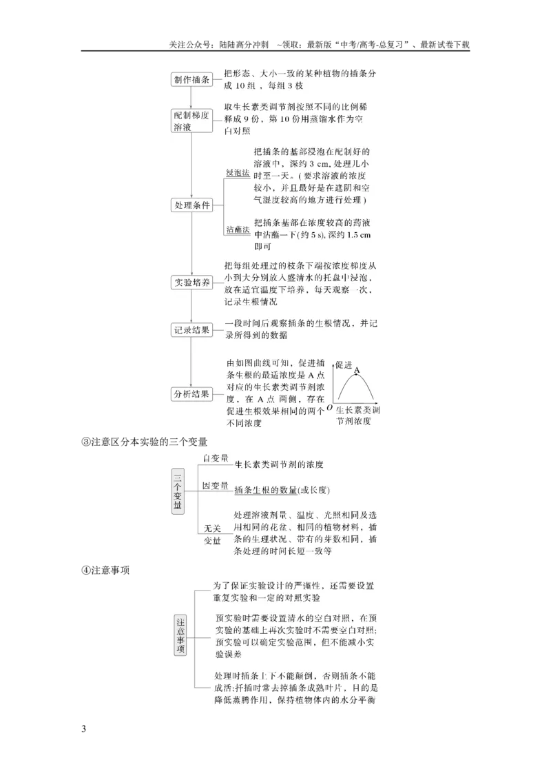 《第八单元　第46课时　植物生长调节剂的应用及环境因素参与调节植物的生命活动_06-生物-高考总复习_一轮复习_2025年_2025年大一轮复习讲义人教版生物_资料_1-资料_大一轮复习讲义教师专用》第3页预览