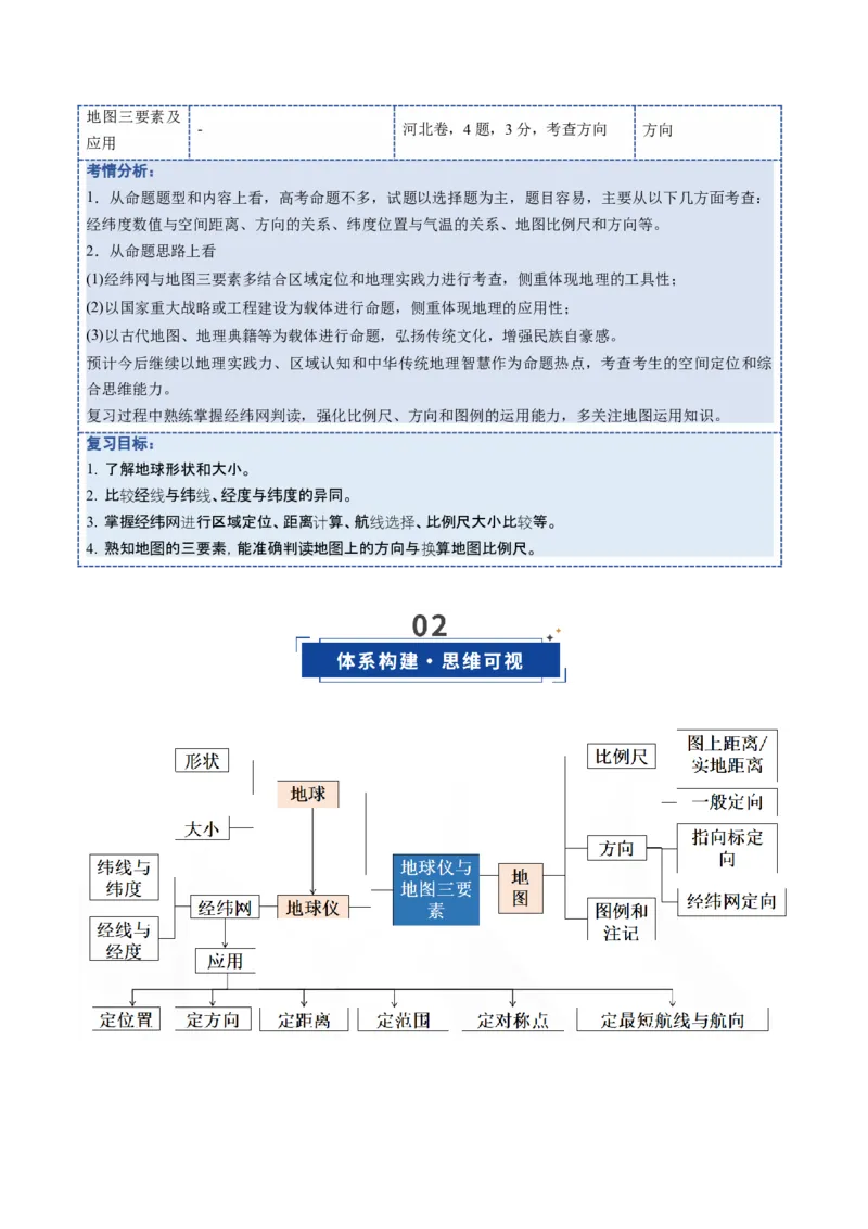 《第01讲地球仪与地图三要素（复习讲义）（全国通用）（学生版）_地理_2026年_2026年高考地理一轮复习讲义+练习+课件（新教材新高考）-G55_2026版_专题01地球与地图》第2页预览