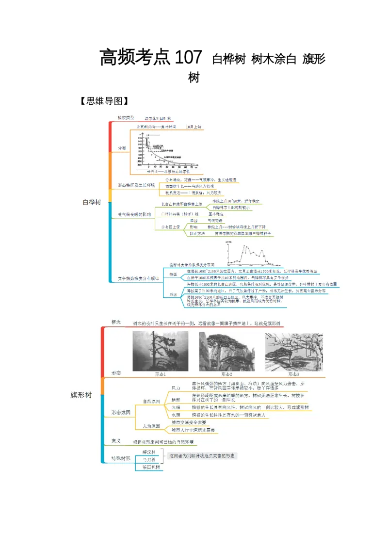 《高频考点107白桦树树木涂白旗形树_地理_2026年-地理高考专项复习_42026年高考地理高频考点专项突破思维导图+解题技巧+专项突破》第1页预览