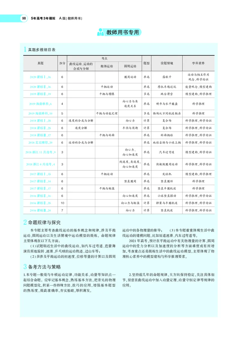 《专题四　曲线运动_2022版教学资源包_五年高考三年模拟_2022版新高考版选考总复习物理5·3A版_专题四曲线运动_专题PDF_专题PDF_专题电子书》第2页预览