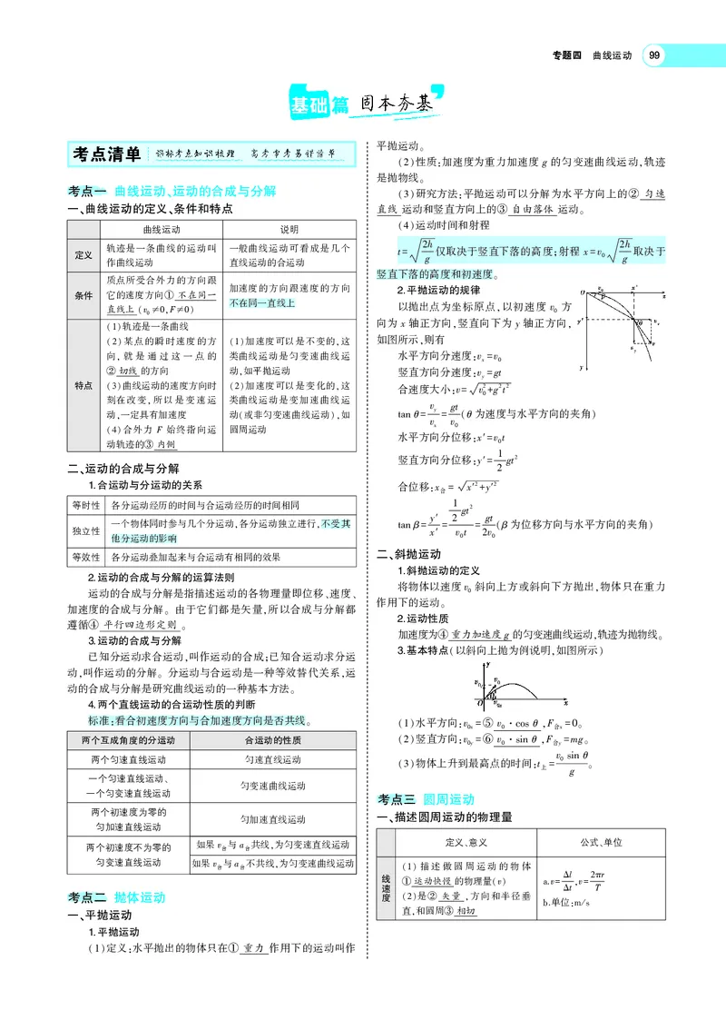 《专题四　曲线运动_2022版教学资源包_五年高考三年模拟_2022版新高考版选考总复习物理5·3A版_专题四曲线运动_专题PDF_专题PDF_专题电子书》第3页预览