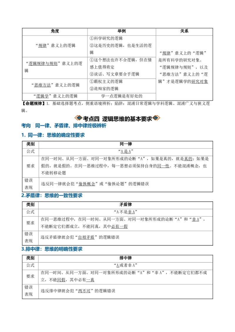 《第一单元树立科学思维观念（知识清单）（全国通用）（学生版）_zheng治_2027年高考政治一轮_2027年高考政治一轮复习讲义+练习+课件（新教材新高考）-G55_2027版》第6页预览