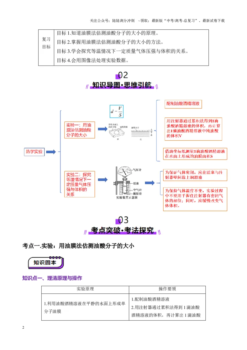 《第66讲热学实验（讲义）（教师版）_04-物理-高考总复习_一轮复习_2025年_2025年高考物理一轮复习讲义+练习+课件（新教材新高考）_第十五章热学》第2页预览