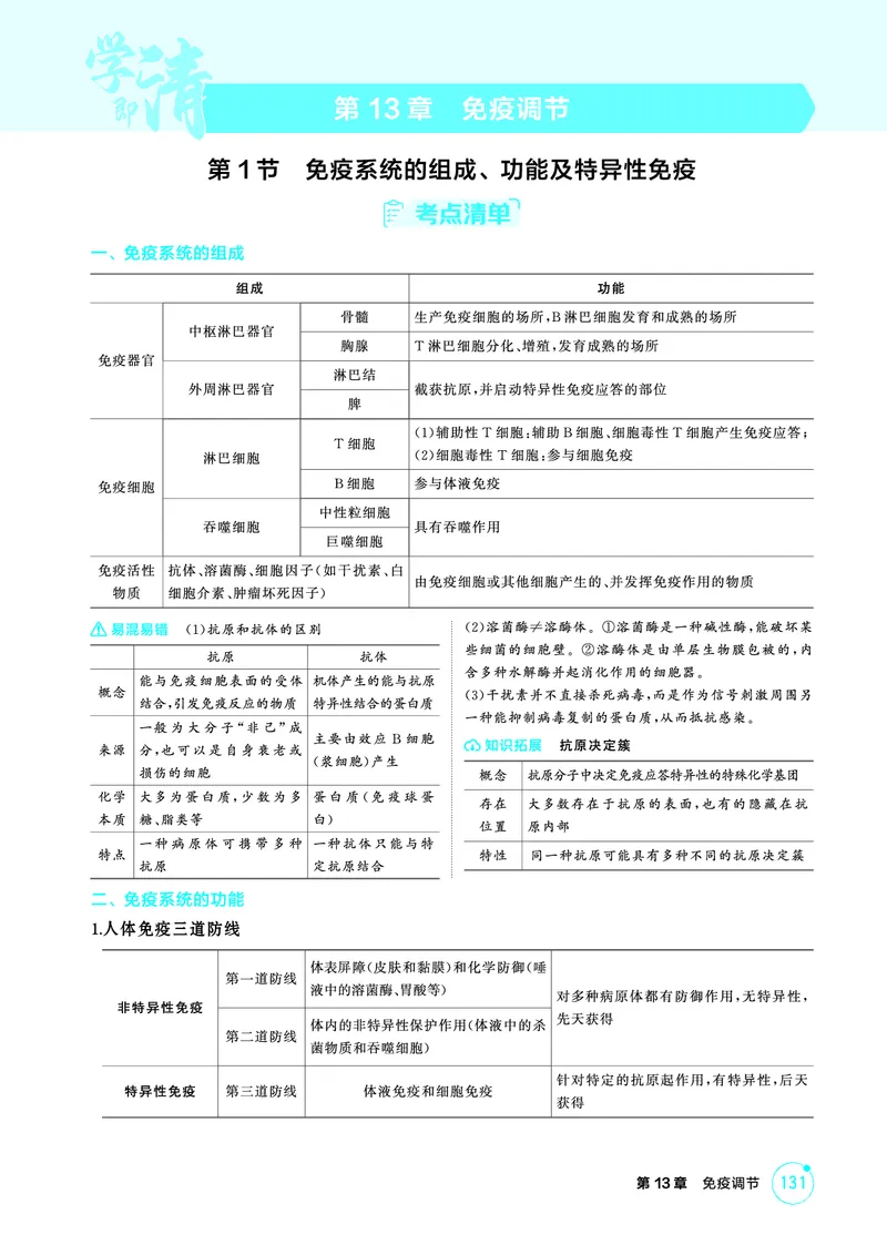 《1_精讲册-第13章免疫调节_2026版教学资源包_202653高考总复习A版_浙江版_2026版.浙江版.选考总复习.生物.5·3A版_第3部分稳态与调节_第13章免疫调节_2_精讲册PDF》第1页预览