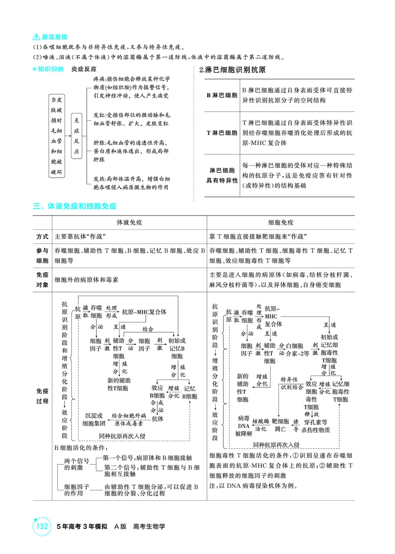 《1_精讲册-第13章免疫调节_2026版教学资源包_202653高考总复习A版_浙江版_2026版.浙江版.选考总复习.生物.5·3A版_第3部分稳态与调节_第13章免疫调节_2_精讲册PDF》第2页预览