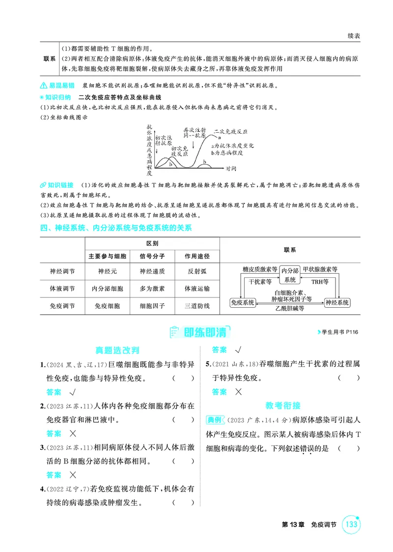 《1_精讲册-第13章免疫调节_2026版教学资源包_202653高考总复习A版_浙江版_2026版.浙江版.选考总复习.生物.5·3A版_第3部分稳态与调节_第13章免疫调节_2_精讲册PDF》第3页预览