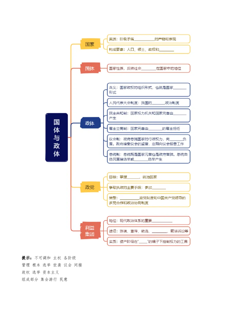 《第01课国体与政体（复习讲义）（学生版）（全国通用）_zheng治_2026年_2026年高考政治一轮复习讲义+练习+课件（新教材新高考）-G55_2026版_选择性必修1当代国际政治与经济》第3页预览