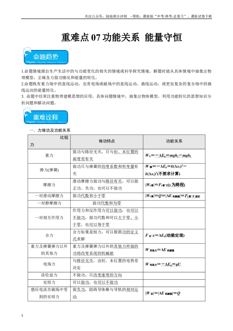 《重难点07功能关系　能量守恒（教师版）_04-物理-高考总复习_专项复习_2024年_2024年高考物理热点·重点·难点专练（新高考专用）》第1页预览