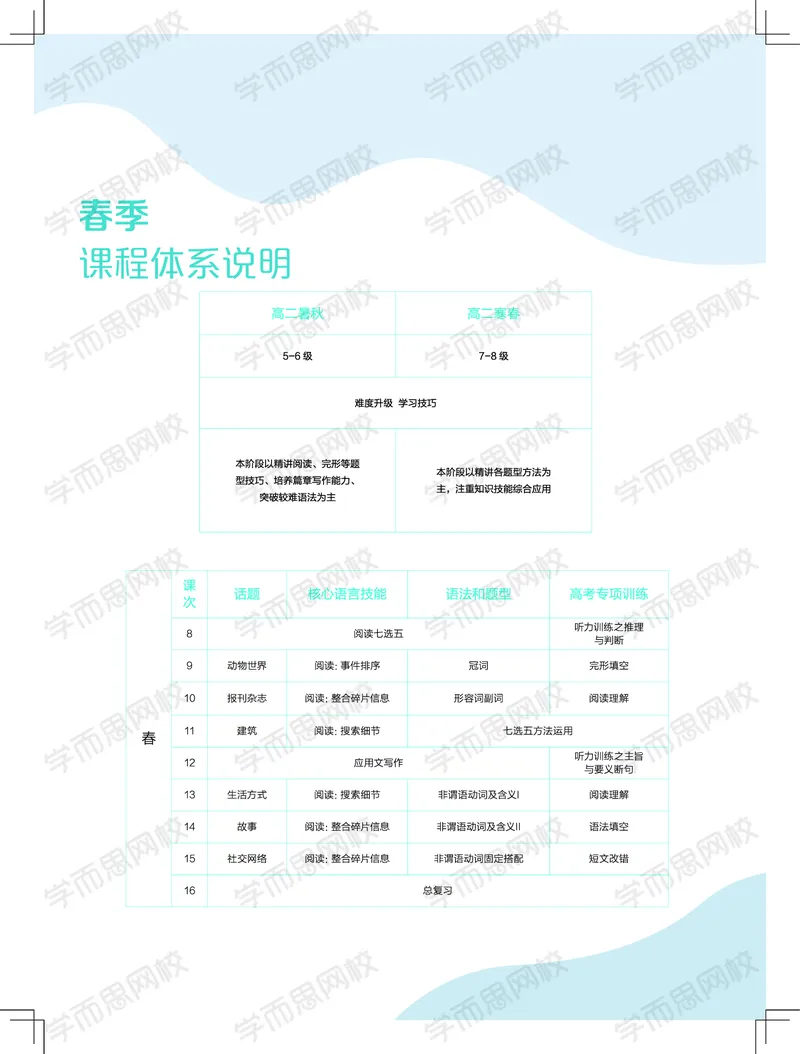 《讲义春下春季目标985班高一英语直播班-d0be9f0230da_学而思高一全套_2020年春季高一_2020春季目标985班高一英语直播班（全国）顾斐已完结16讲》第7页预览