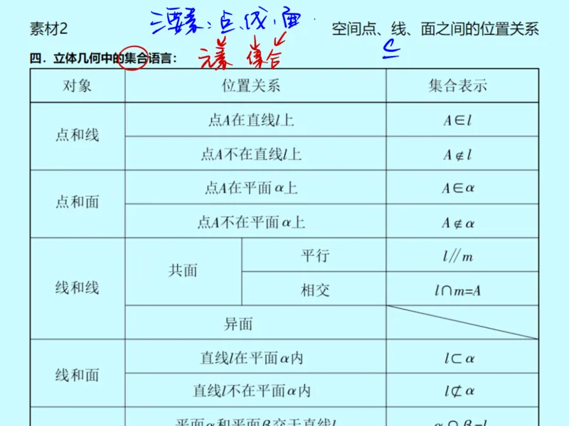 《第八讲雯雯笔记-aae8b5d2bb25_学而思高一全套_2020年春季高一_2020春季目标自招综评班高一数学直播班刘雯已完结16讲_gs46-20春季目标自招综评班高一数学直播班16讲》第2页预览